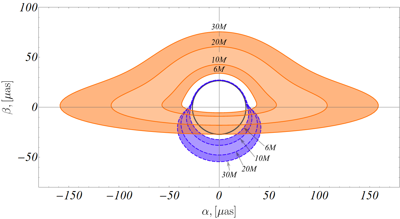 Figure 35